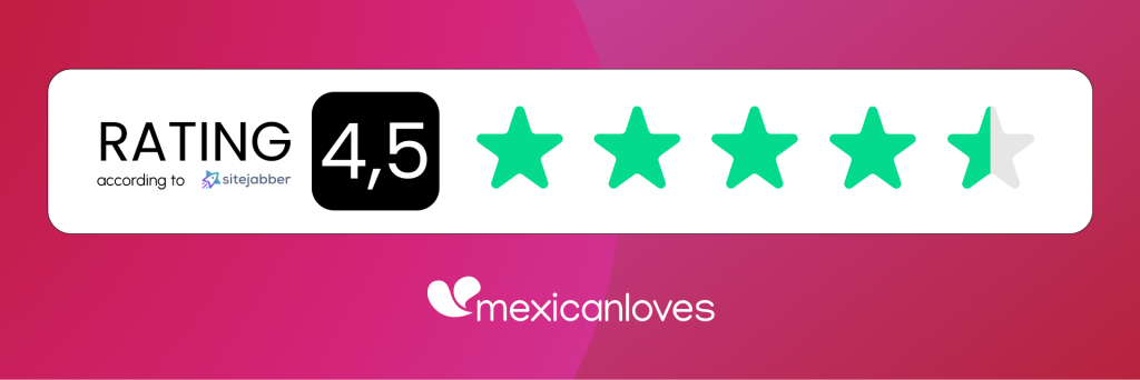 Mexicanloves Rating on Sitejabber